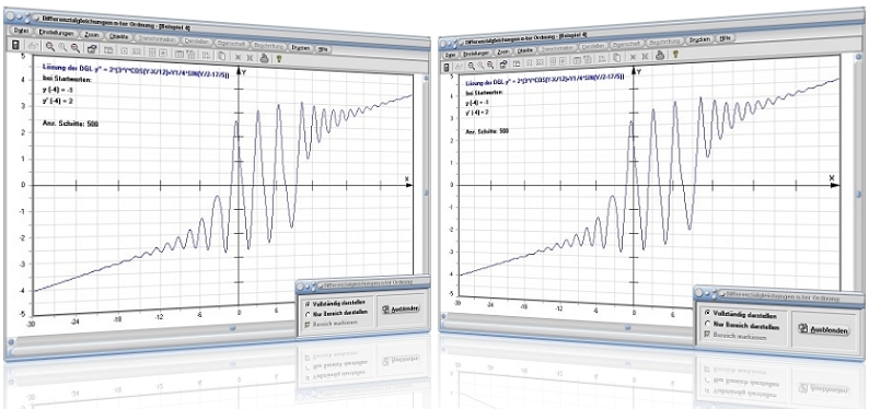 MathProf - DGL n-ter Ordnung - Differentialgleichungen zweiter Ordnung - Lösungskurve - Lösungskurven - DGL - Homogen - Inhomogen - Lösung - Rechner - Berechnen - Gewöhliche Differentialgleichungen - Beispiel - DGL 2. Ordnung - Differentialgleichung lösen - Differentialgleichung 2. Ordnung - Differentialgleichung höherer Ordnung - DGL höherer Ordnung - Nichtlineare DGL - Darstellen - Plotten - Grafisch - Plotter - Zeichnen
