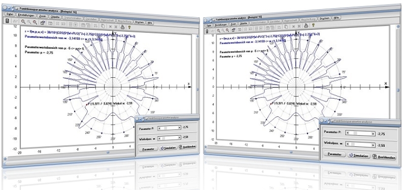 MathProf - Parameter - Parameterwerte - Simulation - Kurven - Plotten - Funktion - Funktionsparameter - Zeichnen - Graph - Beispiel - Funktionen mit Parametern - Funktionsplotter - Funktionsanalyse - Parameterwert - Parameterbestimmung - Darstellen - Graph - Grafik - Zeichnen - Plotter