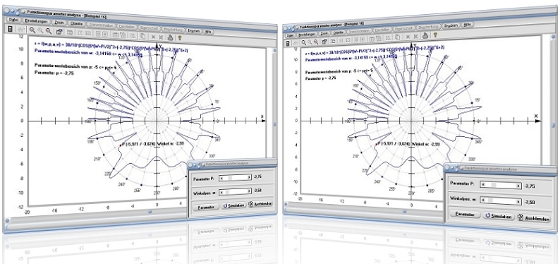 MathProf - Parameter - Parameterwerte - Simulation - Formvariablen - Verschieben von Graphen - Parameter einer Funktion - Funktionenplotter - Kurven mit Parametern - Kurven - Plotten - Funktion - Funktionsparameter - Zeichnen - Graph - Beispiel - Funktionen mit Parametern - Funktionsplotter - Funktionsanalyse - Parameterwert - Parameterbestimmung - Darstellen - Graph - Grafik - Zeichnen - Plotter