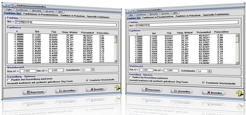 MathProf - Wertetabelle - Funktionswerte - Wert - Funktionen - Funktionsrechner - Numerisch - Funktion - Bestimmen - Tabelle - Steigungswinkel - Steigung - Ableitung - Punkte - Werte - Rechner - Berechnen