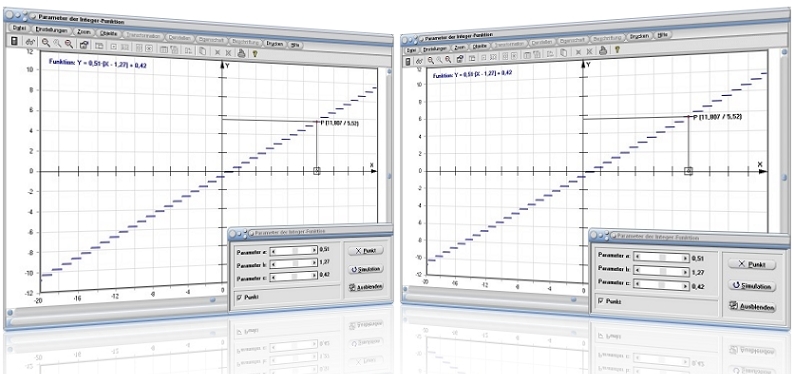 MathProf - Integerfunktion - Integer - Funktion - Ganzzahlig - Ganzzahlige Funktionen - Parameter - Aufrundungsfunktion - Abrundungsfunktion - Darstellen - Plotten - Graph - Grafik - Zeichnen - Plotter - Rechner - Berechnen - Funktion - Schaubild