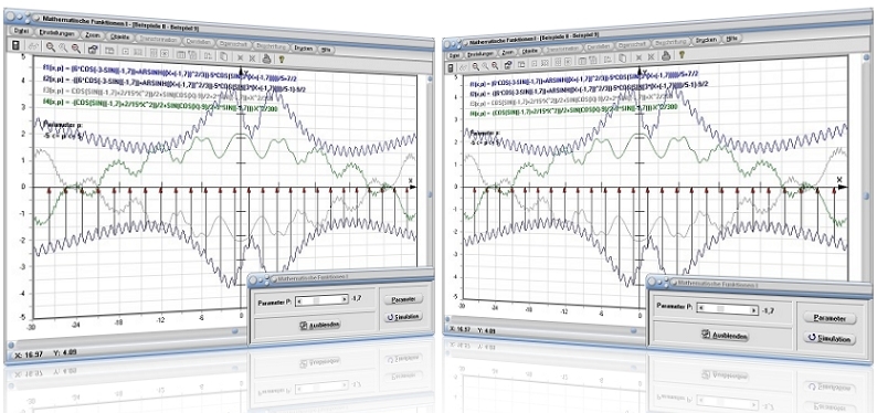 MathProf - Funktionsplotter - Funktionen - Mathematische Kurven - Periodische Funktion - Nichtlineare Funktionen - Beispiel - Funktionen plotten - Funktionsgraphen - Graphen - Graph - Funktionen - Funktionsdarstellung - Kurven - Funktionsgraph - Reelle Funktionen - Zeichnen - Darstellen - Plotten - Plotter - Schaubilder