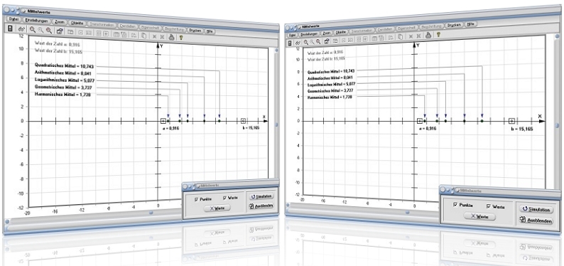  MathProf - Mittelwerte - Logarithmischer Mittelwert - Quadratischer Mittelwert - Arithmetischer Mittelwert - Geometrischer Mittelwert - Harmonischer Mittelwert - Logarithmisches Mittel - Quadratisches Mittel - Durchschnitt - Durchschnittswert - Rechner - Berechnen - Darstellen