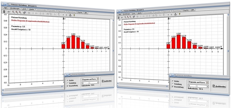 MathProf - Poisson-Verteilung - Poissonverteilung - Tabelle - Erwartungswert - Berechnen - Diagramm - Dichte - Verteilung - Darstellen - Eigenschaften - Graph - Grafik - Beispiel - Histogramm - Parameter - Dichtefunktion - Wahrscheinlichkeitsdichte - Rechner - Zeichnen - Beispiel - Verteilungsfunktion
