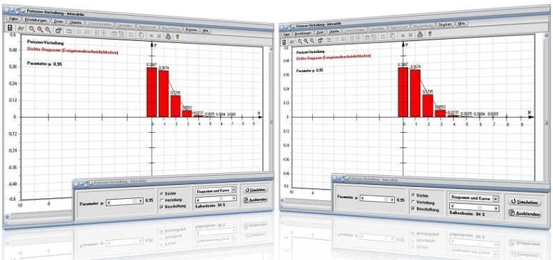 MathProf - Poisson-Verteilung - Poissonverteilung - Erwartungswert - Berechnen - Diagramm - Verteilung - Darstellen - Eigenschaften - Graph - Grafik - Beispiel - Histogramm - Dichte - Parameter - Wahrscheinlichkeitsdichte - Plotter - Statistik - Stichprobe - Wahrscheinlichkeit - Zeichnen - Ereignisse - Verteilungsfunktion - Dichtefunktion - Wahrscheinlichkeitsdichte