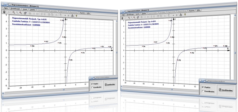 MathProf - Regression - Regressionsmodelle - Statistische Auswertung - Analyse - Regressionsmodell - Beispiel - Korrelation -  Korrelationskoeffizient - Regressionsfunktion - Ausgleichskurve - Ausgleichspolynom - Kurvenanpassung - Regressionsverfahren - Ausgleichsrechnung -  Darstellen - Plotten - Graph - Rechner - Berechnen - Grafik - Zeichnen - Plotter - Median - Beispiel - Korrelation - Korrelationskoeffizient