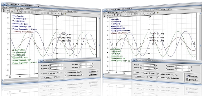 MathProf - Sinusfunktion - Kosinusfunktion - Winkelfunktionen - Ableitung - Phase - Goniometrische Funktionen - Sinuswert - Definitionsbereich - Trigonometrische Funktionen - Periodenlänge - Periodizität - Periode - Formel - Eigenschaften - Sinus - Cosinus - Sinuskurve - Cosinuskurve - Darstellen - Plotten - Graph - Grafik - Zeichnen