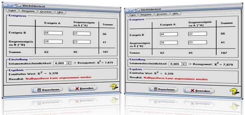 MathProf - Vierfeldertest - Vierfeldertafel - Rechner - Kontingenztafel - Kontingenz - Relative Häufigkeit - Statistik - Stochastik - Wahrscheinlichkeit - Gegenwahrscheinlichkeit - Ereignis - Gegenereignis - Nullhypothese - Häufigkeiten - Berechnen