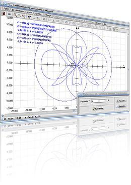 MathProf 5.0 - Bilder und Beschreibungen zu Modulen zum Fachthemengebiet Analysis