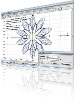MathProf 5.0 - Bilder und Beschreibungen zu Modulen zum Fachthemengebiet Analysis