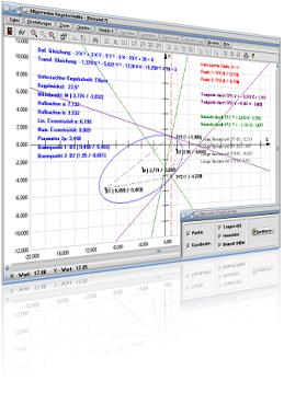 MathProf 5.0 - Bilder und Beschreibungen zu Modulen zum Fachthemengebiet Geometrie