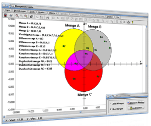 MathProf - Menge - Mengenlehre - Mengenalgebra - Schnittmengen - Mengenoperationen - Vereinigung - Schnitt - Leere Menge - Vereinigung von Mengen -   Elemente - Mengenprodukt - Mengensystem - De Morgansche Regeln - Durchschnitt von Mengen - Darstellung von Mengen - Vereinigung - Differenz von Mengen - Schnitt von Mengen - Mathematik der Mengen - Mengenschreibweise - Grundmenge - Rechner - Berechnen - Durchschnitt - Graph - Grafisch - Bild