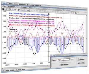 MathProf - Funktion - Ableitung - 1. Ableitung - 2. Ableitung - Spiegeln - Ableitungsgraph - Plotten - Plotter - Graph - Zeichnen - Darstellen