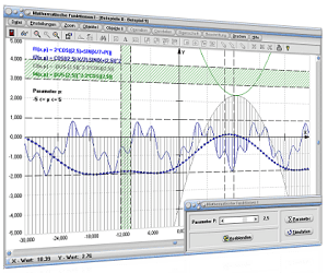 MathProf - Funktion - Grafisch darstellen - Funktionsrechner - Funktionsgraph plotten - Reelle Funktionen - Schaubild - Funktion - Graphen - Plotten - Rechner - Plotter 