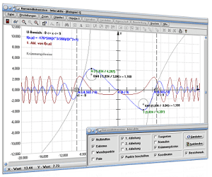 MathProf - Kurvendiskussion - 1. Ableitung - 2. Ableitung - 3. Ableitung - Punkte - Differenzieren -  Extremwerte - Pole - Normale - Tangente - Krümmungsmittelpunkt - Krümmungszentrum - Krümmungsradius - Krümmung - Graph - Plotten - Grafisch - Bild - Grafik - Bilder - Darstellung - Berechnung - Rechner - Darstellen