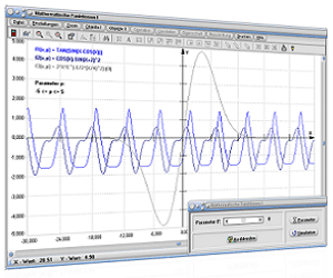 MathProf - Funktion - Graphen darstellen - Funktionen in expliziter Form - Graphen von Funktionen - Funktionen mit Parametern - Graph einer Funktion darstellen - Kurven - Darstellen - Plotten - Graph - Rechner - Berechnen - Grafik - Zeichnen - Plotter