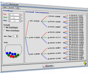 MathProf - Urnenmodell - Urnenmodelle - Ziehen - Ziehung - Urne - Modell - Gegenereignis - Multiplikationsregel - Kugeln ziehen - Mit Zurücklegen - Ohne Zurücklegen - Zurücklegen - Ohne Zurücklegen - Ereignis - Bild - Beispiele - Reihenfolge - Formeln - Rechner - Berechnen - Graph - Plotter - Darstellung