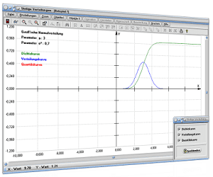 MathProf - Stetige Verteilungen - Gaußsche Normalverteilung - Normalverteilung - Berechnen - Grafik - Grafisch - Plot - Beispiel - Quantile - Dichte - Diagramm - Dichtetabelle - Verteilungsdichte - Verteilungsdiagramme - Quantiltabelle - Darstellen - Plotten - Rechner - Berechnen - Zeichnen