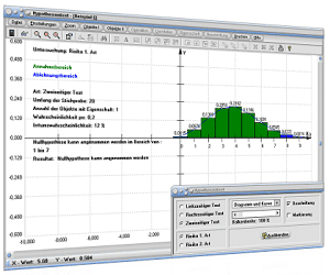 MathProf - Hypothesentest - Nullhypothese - Stochastik - Statistik - Signifikanztest - Hypothese - Gegenhypothese - Linksseitig - Rechtsseitig - Einseitig - Zweiseitig   - Beidseitig - Fehler 1. Art - Fehler 2. Art - Fehler erster Art - Fehler zweiter Art - Alpha - Alpha-Fehler - Beta-Fehler - Risiko 1. Art - Risiko 2. Art  - Bild - Darstellen - Plotten - Graph - Rechner - Berechnen - Grafik - Zeichnen - Plotter