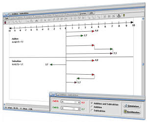 MathProf - Rationale Zahlen - Zahlenstrahl - Addition - Subtraktion - Addieren - Subtrahieren - Rechner - Darstellen - Graph