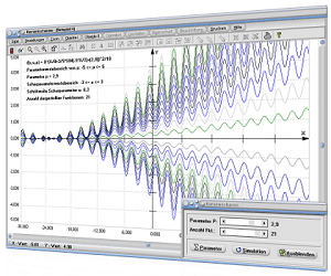 MathProf - Kurvenscharen - Funktionsscharen - Scharen - Parameter - Scharparameter - Funktionen - Graphen - Zeichnen - Plotten - Rechner - Plotter - Graph - Grafik - Bilder - Beispiele - Darstellung - Berechnung - Darstellen