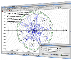 MathProf - Kurvenscharen - Funktionsscharen - Polarform - Polardarstellung - Scharen - Parameter - Scharparameter - Graphen - Zeichnen - Plotten - Rechner -   Plotter - Graph - Grafik - Bilder - Beispiele - Darstellung - Berechnung - Darstellen