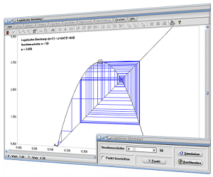 MathProf - Logisische Funktion - Zeichnen - Chaos - Logistische Abbildung - Logistische Gleichung - Darstellung - Rechner - Graph - Plotter - Grafik - Berechnung - Funktion - Darstellen - Attraktoren
