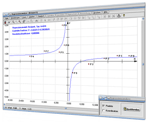 MathProf - Regression - Regressionsmodelle - Analyse - Regressionsanalyse - Lineare Regression - Nichtlineare Regression - Quadratische Regression - Korrelationskoeffizient - Standardabweichung - Darstellen - Plotten - Graph - Rechner - Berechnen - Grafik - Plotter