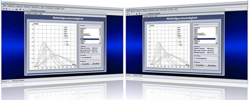 PhysProf - Moleküle - Wahrscheinlichste Geschwindigkeit - Temperatur - Maxwellsche Geschwindigkeitsverteilung - Gasmoleküle - Geschwindigkeitsbetrag - Geschwindigkeit - Gaskonstante - Boltzmann-Konstante - Molekulare Geschwindigkeit - Mittlere Geschwindigkeit - Gas - Berechnen - Rechner - Einheit - Berechnung - Darstellen