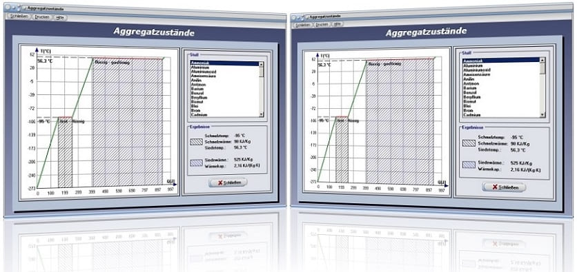 PhysProf - Aggregatzustände - Schmelztemperatur - Schmelzwärme - Siedetemperatur - Siedewärme - Wärmekapazität - Aggregatzustand - Temperatur - Diagramm - Physikalische Zustände - Aggregatzustandsänderungen - Übergänge - Phasenübergänge - Grundlagen der Thermodynamik - Berechnen - Tabelle - Grafisch