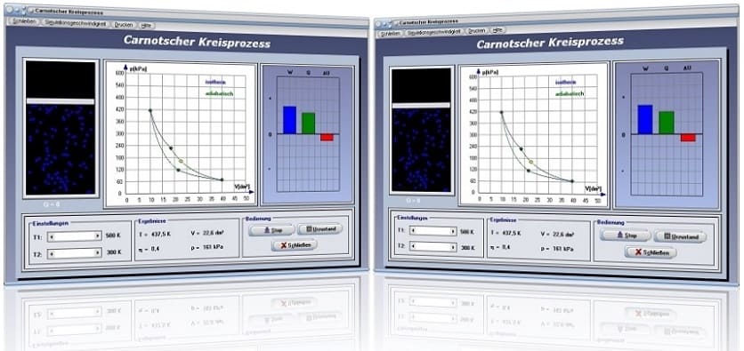 PhysProf - Carnotscher Kreisprozess - Druck - Temperatur - Volumen - Wärmeenergie - Wärmekapazität - Expansion - Kompression -Thermodynamischer Kreisprozess - Zustandsgrößen - Thermischer Wirkungsgrad - Carnot - Wirkungsgrad - Wärme - Wärmeaustausch - Wärmeübertragung - pV-Diagramm