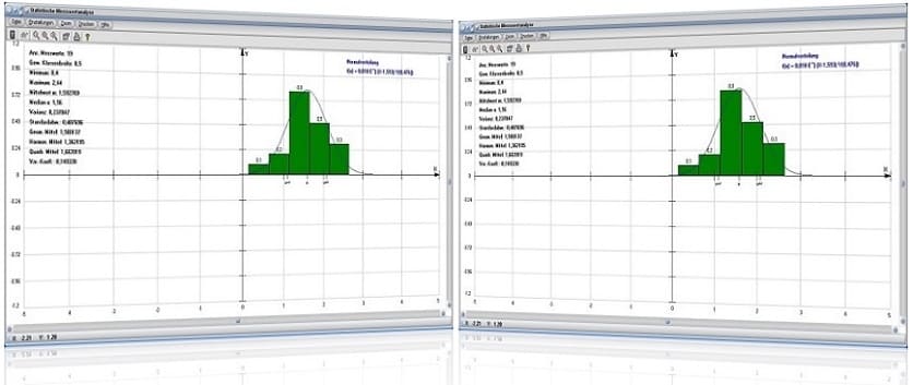 PhysProf - Messwerte - Mittelwert - Median - Standardabweichung - Geometrisches Mittel - Harmonisches Mittel - Varianz