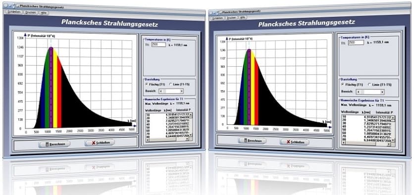 PhysProf - Plancksches Strahlungsgesetz - Wellenlänge - Intensität - Fläche - Leistung - Wellenlänge - Maximum - Boltzmann-Konstante - Planck-Konstante - Plancksche Konstante - Schwarzer Strahler - Schwarzer Körper - Rechner - Berechnen - Grafik - Diagramm