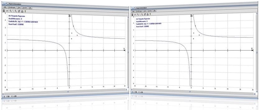 PhysProf - Regressionsanalyse - Lineare Regression - Modell - Korrelationskoeffizient - Rechner - Berechnen