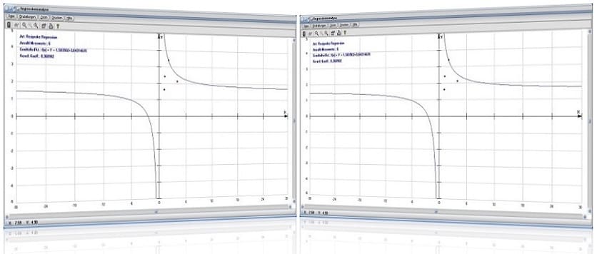 PhysProf - Regressionsanalyse - Regression - Korrelationsanalyse - Analyse - Messgröße - Zielfunktion - Logarithmisch - Geometrisch - Linear - Reziprok - Exponentiell - Funktion - Trigonometrisch - Zusammenhänge - Korrelation - Modell - Korrelationskoeffizient - Rechner - Berechnen