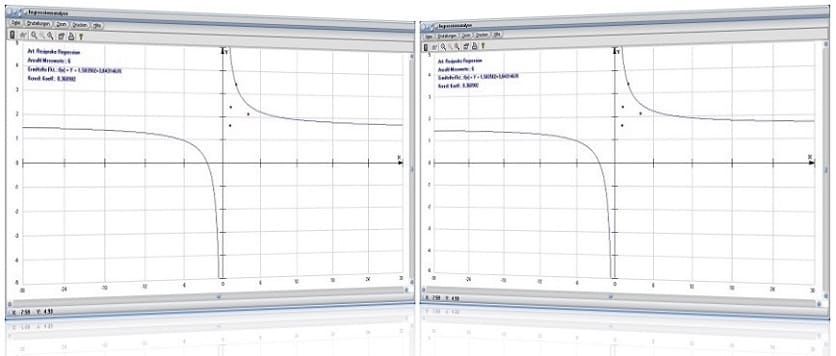 PhysProf - Regressionsanalyse - Regression - Korrelationsanalyse - Analyse - Messgröße - Zielfunktion - Logarithmisch - Geometrisch - Linear - Reziprok - Exponentiell - Funktion - Trigonometrisch - Zusammenhänge - Korrelation - Modell - Korrelationskoeffizient - Rechner - Berechnen