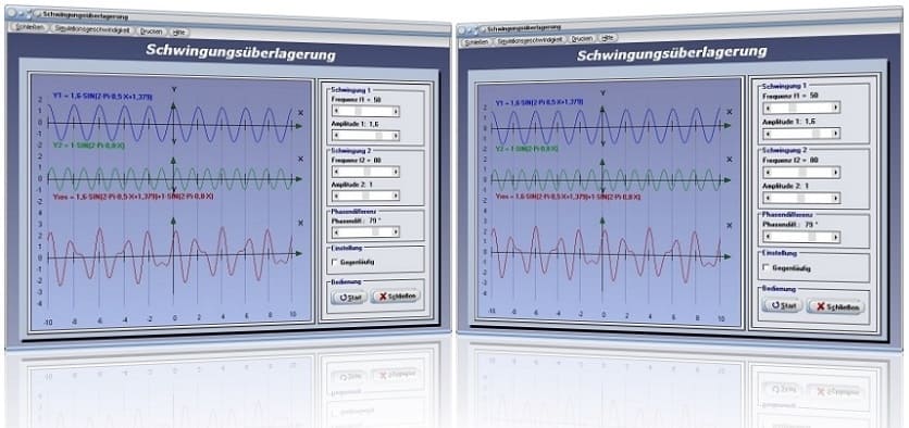 PhysProf - Schwingungen - Superpositionsprinzip - Schwingungsüberlagerung - Superpositionierung - Amplitude - Frequenz - Schwingung - Nullphasenwinkel - Superposition - Superpositionierung - Parameter - Periodendauer - Formel - Interferenz - Simulation - Rechner - Bild - Grafik - Berechnung