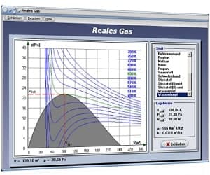 PhysProf - Thermodynamik - Reales Gas MathProf - Software zur Darstellung und interaktiven Analyse physikalischer Zusammenhänge