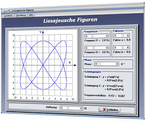 PhysProf - Lissajousche Figuren - Phasenverschiebung - Frequenz - Überlagerung - Schwingungsüberlagerung - Frequenzverhältnis - Zeichnen - Berechnen - Plotten - Bild - Grafik - Graph - Oszilloskop - Simulator - Verändern - Veränderung - Ändern - Änderung - Animation - Formel - Simulation - Berechnung