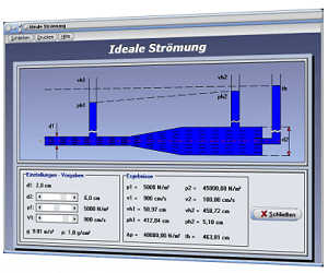 PhysProf - Strömung - Volumenstrom - Fließgeschwindigkeit - Gleichförmige Strömung - Mittlere Fließgeschwindigkeit - Visualisierung - Simulation - Querschnitt - Volumen - Druck - Dichte - Schweredruck - Hydrostatischer Druck - Druckverlust - Absoluter Druck - Relativer Druck - Rechner - Berechnen