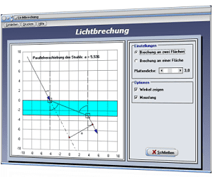 PhysProf - Licht - Brechung - Brechungsgesetz - Lichtbrechungsgesetz - Snellius - Einfallswinkel - Lichtgeschwindigkeit - Lichtstrahl - Brechwert - Brechzahl - Brechungswinkel - Optik - Strahlen - Lichtquelle - Lichtstrahlen - Berechnen - Rechner