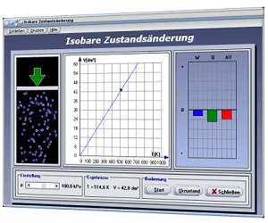 PhysProf - Isobarer Prozess - Isobare Zustandsänderung - Volumen - Druck - Konstanter Druck - Temperatur - Innere Energie - Isobar - Wärme - Energie - Gasmasse - Spezifische Wärmekapazität - Wärmeenergie - Kompression - Expansion - Arbeit - Rechner - Berechnen