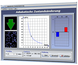 PhysProf - Adiabatischer Prozess - Adiabatischer Vorgang - Adiabatische Expansion - Adiabatische Kompression - Zustandsänderungen - Adiabatische Zustandsänderung - System - Adiabatengleichung - Adiabatenexponent - Thermische Zustandsgleichung - Thermische Kreisprozesse - Thermisches Gleichgewicht - Volumen - Druck - Temperatur - Druckänderung - Druck-Volumen-Diagramm - Wärmeenergie - Rechner - Berechnen