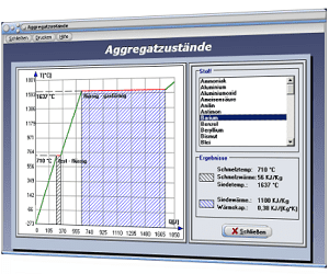 PhysProf - Aggregatzustand - Physikalische Zustände - Aggregatzustandsänderungen - Übergänge - Phasenübergänge - Grundlagen der Thermodynamik - Wärmemenge - Fest - Flüssig - Gasförmig - Temperatur - Verdampfen - Verdampfungswärme - Kondensieren - Kondensation - Schmelzen - Erstarren - Sublimieren - Resublimieren - Abkühlung - Erwärmung - Abkühlen - Erwärmen - Berechnen - Einheit -  Bild