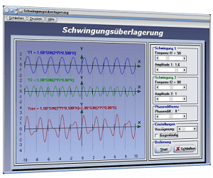 PhysProf - Überlagerte Schwingungen - Schwingungen überlagern - Frequenz - Amplitude - Resultierende Schwingung - Harmonische Schwingung - Phasendifferenz - Kreisfrequenz - Schwingungsfrequenz - Schwingungsamplitude - Schwingungsrichtung - Richtung - Nullphasenwinkel - Zeit - Superposition von Schwingungen - Superpositionierung - Diagramm - Rechner - Berechnen