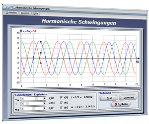 PhysProf - Schwingung - Frequenz - Phasenwinkel - Elongation - Amplitude - Simulation - Schwingungsdauer - Kreisfrequenz - Winkelfrequenz - Phase - Verschiebung - Zeit - Dauer - Schwingungsfrequenz - Sinusschwingung - Diagramm - Einheit - Funktion - Formel - Gleichung - Grafisch darstellen - Momentanwert - Scheitelwert - Maximale Auslenkung - Nulldurchgang - Periode - Nullphasenwinkel - Phasenverschiebung - Periodendauer - Phasenverschoben - Winkel - Sinus - Animation