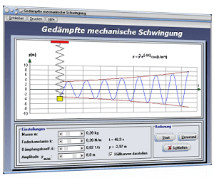 PhysProf - Gedämpfte Schwingung -Federpendel - Feder - Federkonstante - Einhüllende - Frequenz - Elongation - Diagramm - Dämpfung - Hüllkurve - Dämpfungskoeffizient - Dämpfungskonstante - Dämpfungsfaktor - Abklingzeit - Amplitude - Aperiodischer Grenzfall - Amplitudengang - Kriechfall - Graph - Simulation - Gedämpfte Schwingung - Dynamische Systeme - Gedämpftes Federpendel - Rechner - Periode