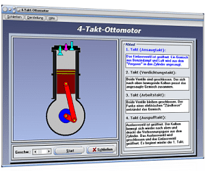 PhysProf - 4-Takt-Ottomotor - Viertakt - Ottomotor - Wirkungsweise - Arbeitsweise - Takte - Simulation - Animation - Takte - Ansaugtakt - Verdichtungstakt - Auspufftakt - Arbeitstakt - Prozesse - Prozessabläufe