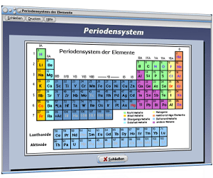 PhysProf - Periodensystem - Chemische Elemente - Elemente - Stoffe - Periodensystem - PSE - Chemie - Chemisch - Elektronen - Schalen - Eigenschaften - Physikalische Eigenschaften - Hauptgruppen - Ordnungszahl - Gruppen - Stoffeigenschaften - Tabelle - Rechner - Liste - Tafel 