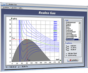 PhysProf - Reale Gase - Thermische Zustandsgleichung - Kritischer Druck - Kritisches Volumen - Kritische Temperatur - Kritischer Punkt - p-V-Diagramm - Zustandsdiagramm - Zustandsgleichung - Gas - Gleichung - Dichte - Druck - Gasdruck - Gasvolumen - Gasmasse - Gastemperatur - Gasgleichung - Rechner - Diagramm - Berechnung